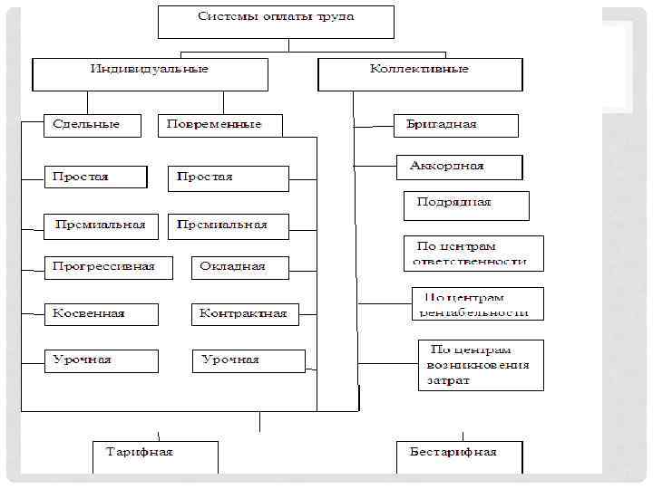 СИСТЕМЫ ОПЛАТЫ ТРУДА 