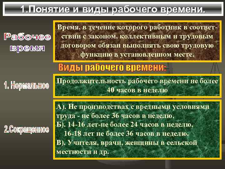 1. Понятие и виды рабочего времени. Время, в течение которого работник в соответствии с