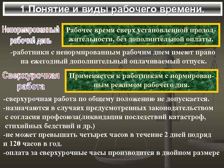 1. Понятие и виды рабочего времени. Рабочее время сверх установленной продолжительности, без дополнительной оплаты.