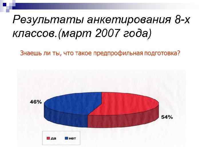 Результаты анкетирования 8 -х классов. (март 2007 года) 