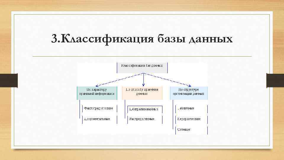 3. Классификация базы данных 