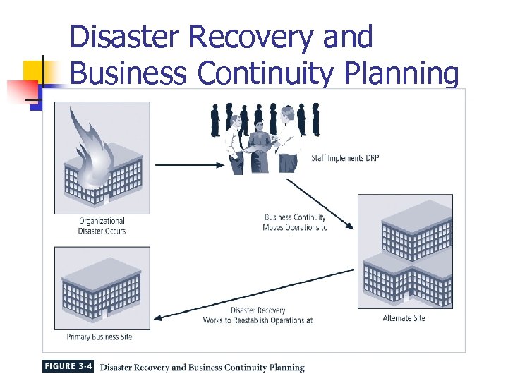 Disaster Recovery and Business Continuity Planning 