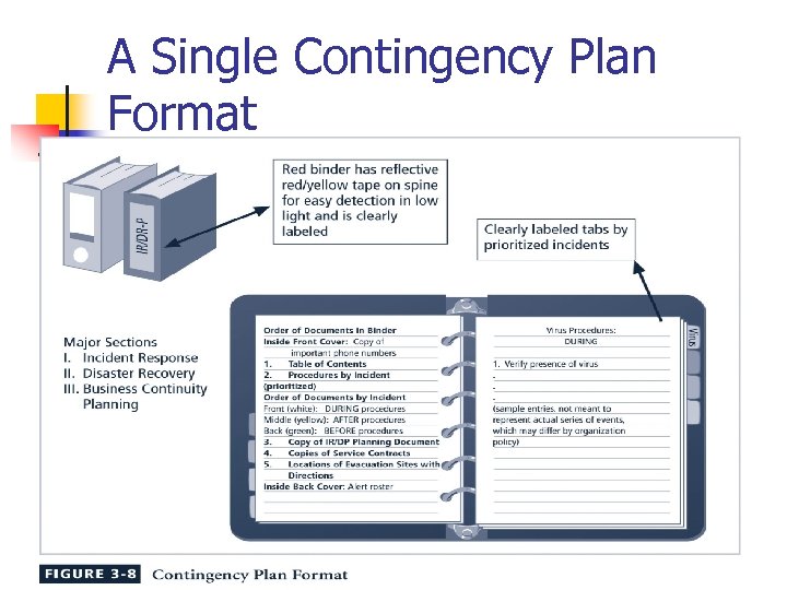 A Single Contingency Plan Format 