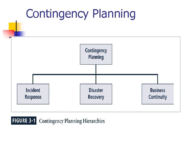 Contingency Planning 