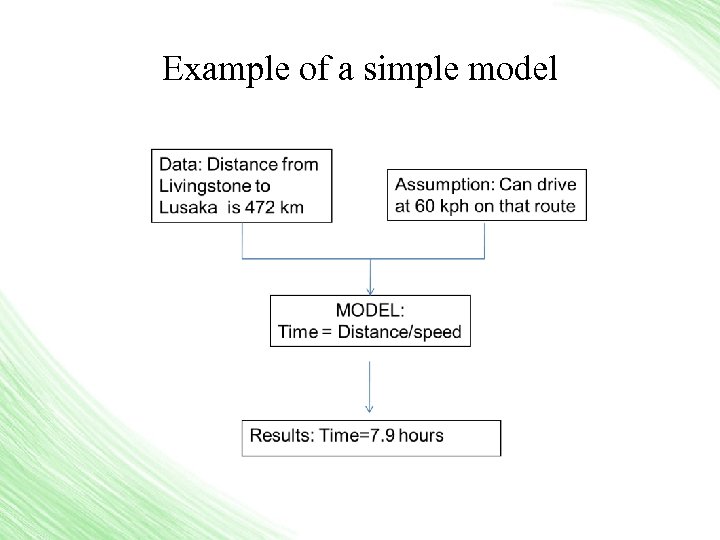 Example of a simple model 