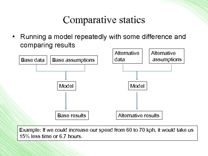 Comparative statics • Running a model repeatedly with some difference and comparing results Base