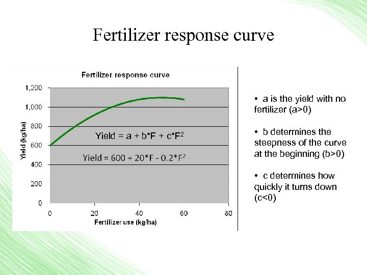 Fertilizer response curve • a is the yield with no fertilizer (a>0) Yield =