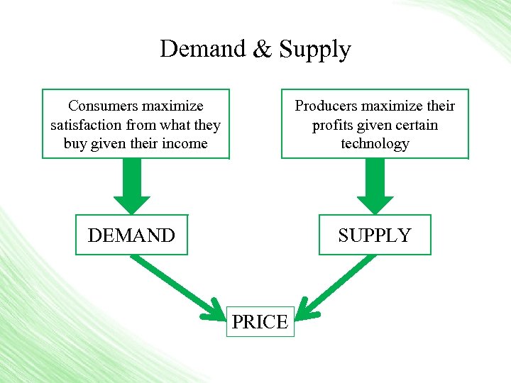 Demand & Supply Consumers maximize satisfaction from what they buy given their income Producers