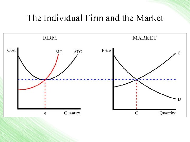 The Individual Firm and the Market 