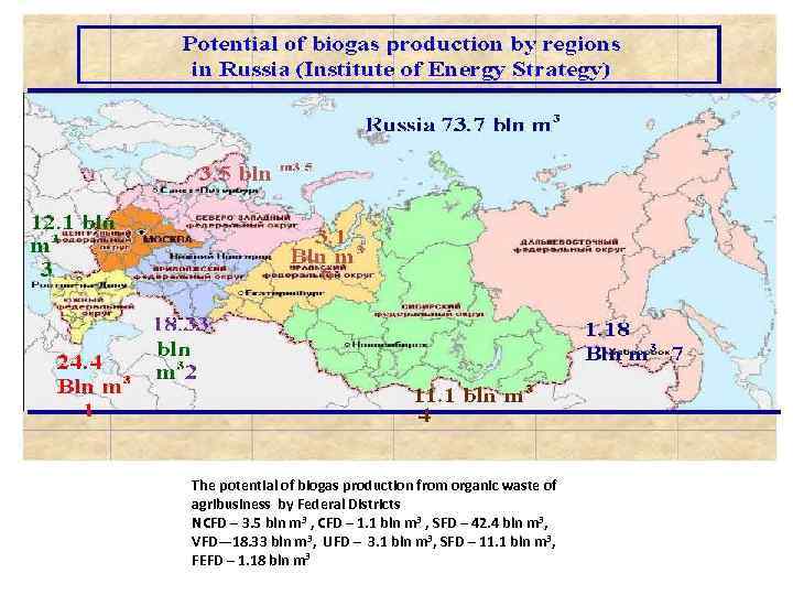 The potential of biogas production from organic waste of agribusiness by Federal Districts NCFD