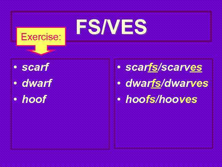 Exercise: • scarf • dwarf • hoof FS/VES • scarfs/scarves • dwarfs/dwarves • hoofs/hooves