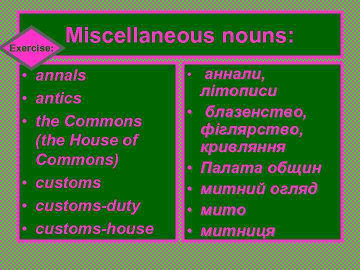 Exercise: Miscellaneous nouns: • annals • antics • the Commons (the House of Commons)