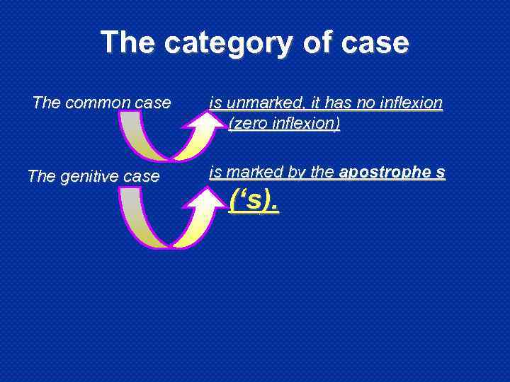 The category of case The common case is unmarked, it has no inflexion (zero