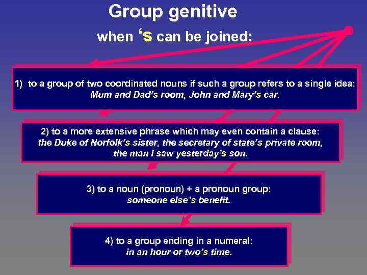 Group genitive when ‘s can be joined: 1) to a group of two coordinated