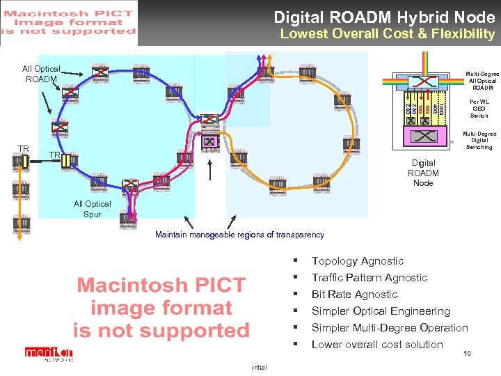 Digital ROADM Hybrid Node Lowest Overall Cost & Flexibility All Optical ROADM Multi-Degree All