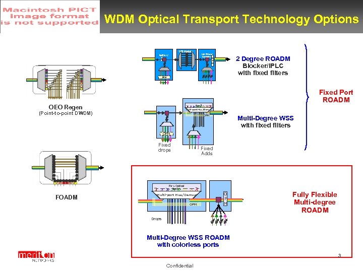 WDM Optical Transport Technology Options WB Module Add Filters/ Combiner O P M Splitter