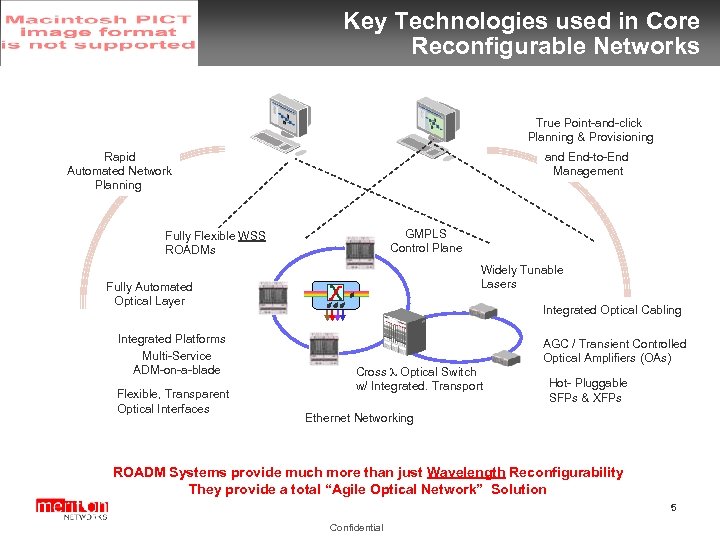 Key Technologies used in Core Reconfigurable Networks True Point-and-click Planning & Provisioning and End-to-End