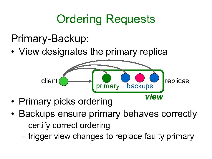Ordering Requests Primary-Backup: • View designates the primary replica client primary backups replicas view