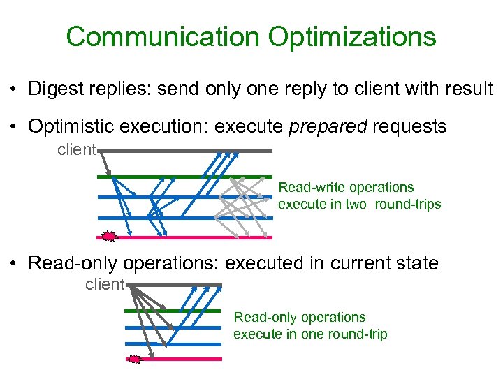 Communication Optimizations • Digest replies: send only one reply to client with result •