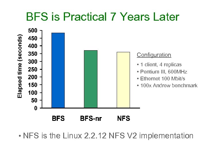 Elapsed time (seconds) BFS is Practical 7 Years Later Configuration • 1 client, 4
