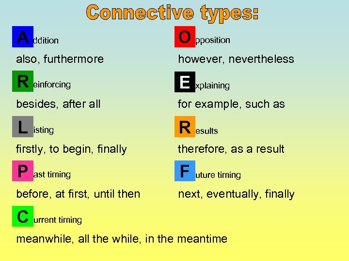 A ddition O pposition also, furthermore however, nevertheless R einforcing E xplaining besides, after