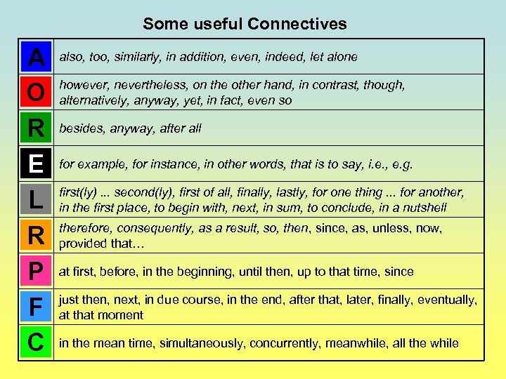 Some useful Connectives A O R E L R P F C also, too,