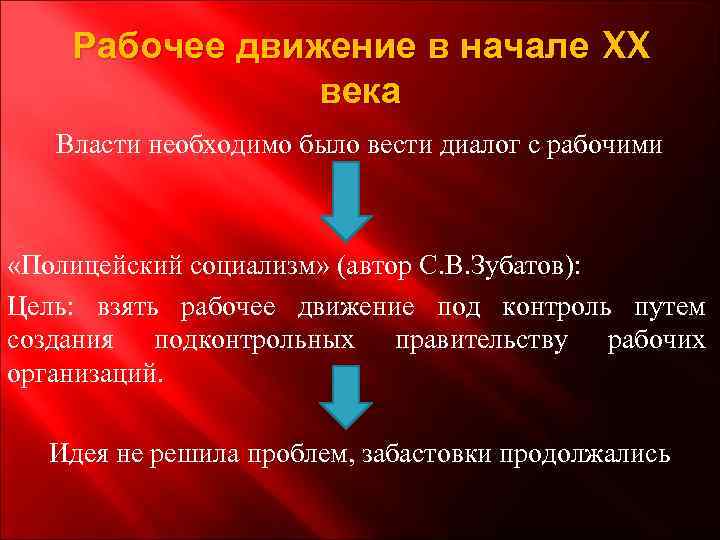 Рабочее движение в начале XX века Власти необходимо было вести диалог с рабочими «Полицейский