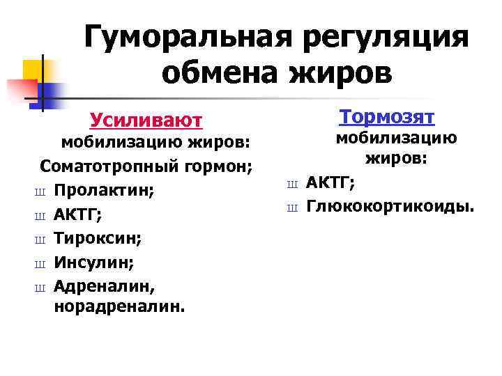 Гуморальная регуляция обмена жиров Тормозят Усиливают мобилизацию жиров: Соматотропный гормон; Ш Пролактин; Ш АКТГ;