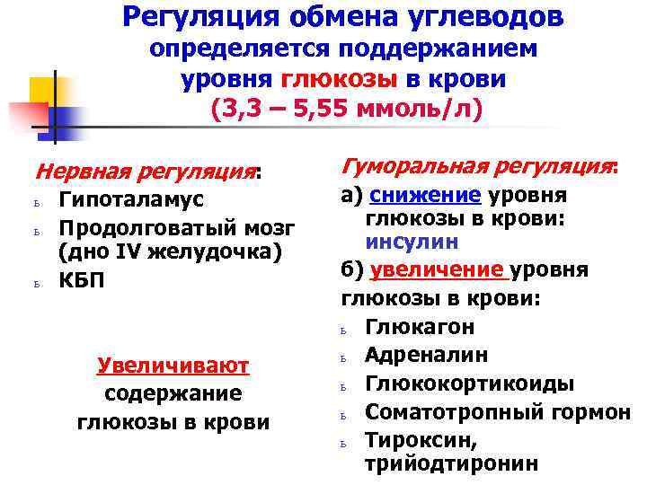 Регуляция обмена углеводов определяется поддержанием уровня глюкозы в крови (3, 3 – 5, 55