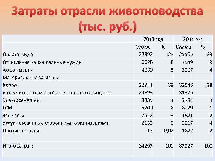 Расходы на социальные нужды