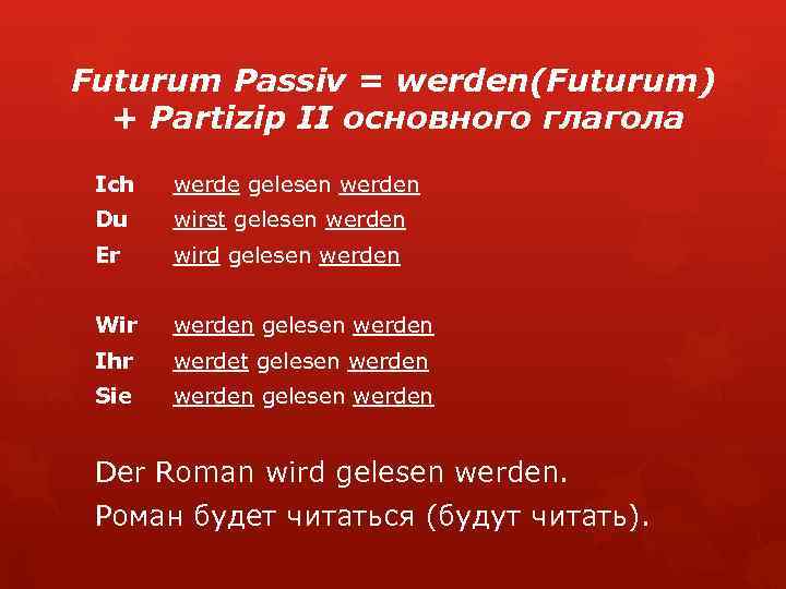 Futurum Passiv = werden(Futurum) + Partizip II основного глагола Ich werde gelesen werden Du