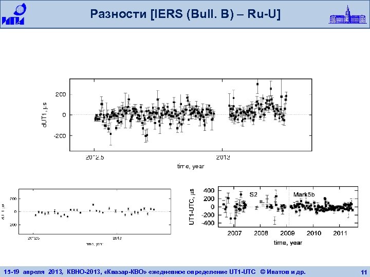 Разности [IERS (Вull. B) – Ru-U] 15 -19 апреля 2013, КВНО-2013, «Квазар-КВО» ежедневное определение