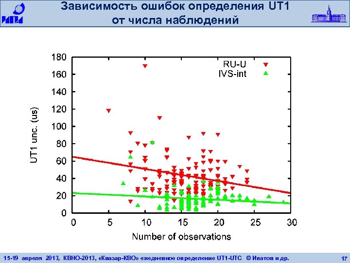Зависимость ошибок определения UT 1 от числа наблюдений 15 -19 апреля 2013, КВНО-2013, «Квазар-КВО»