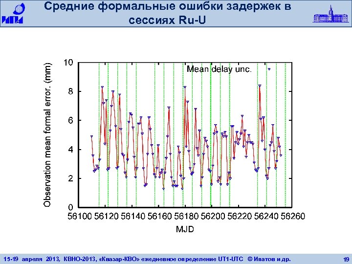 Средние формальные ошибки задержек в сессиях Ru-U 15 -19 апреля 2013, КВНО-2013, «Квазар-КВО» ежедневное