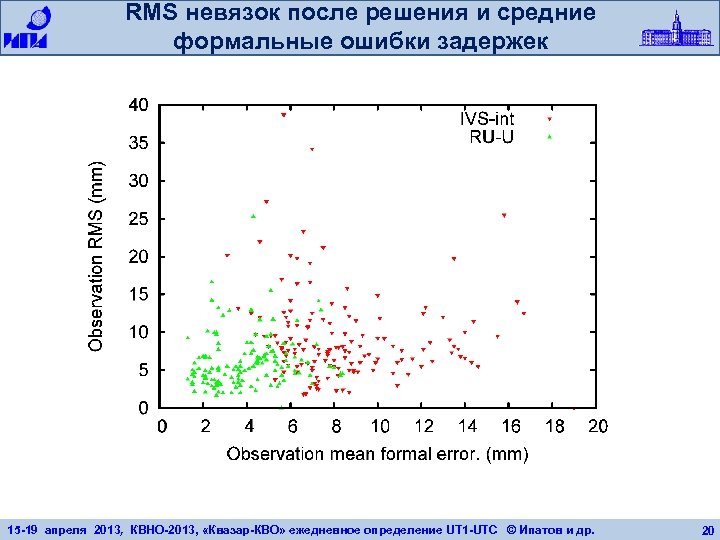 RMS невязок после решения и средние формальные ошибки задержек 15 -19 апреля 2013, КВНО-2013,
