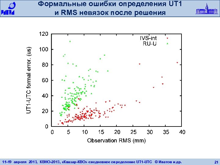 Формальные ошибки определения UT 1 и RMS невязок после решения 15 -19 апреля 2013,