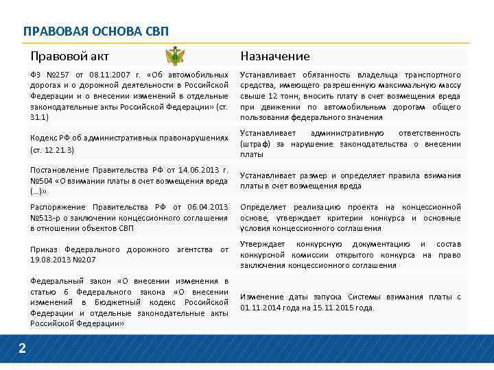 ПРАВОВАЯ ОСНОВА СВП Правовой акт ФЗ № 257 от 08. 11. 2007 г. «Об