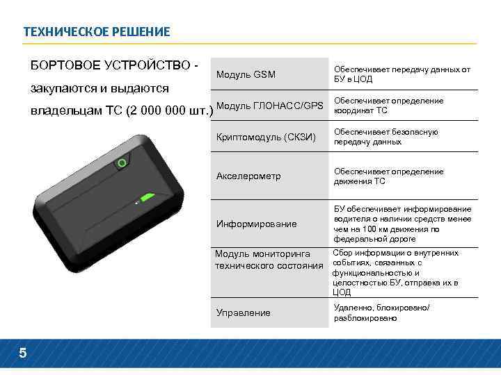 Бортовое устройство. Устройство бортовой. Бортовые устройства РТИТС. Бортовое устройство РТИТС. Бортовое устройство для ТС.