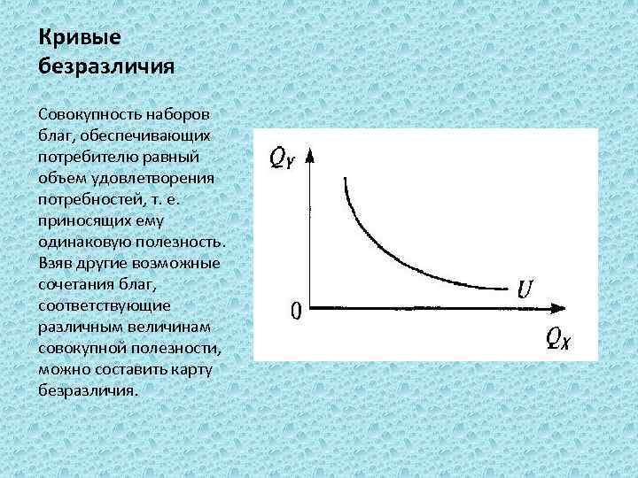 Кривая безразличия предельная полезность