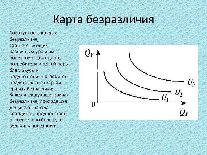 Карта безразличия Совокупность кривых безразличия, соответствующих различным уровням полезности для одного потребителя и одной
