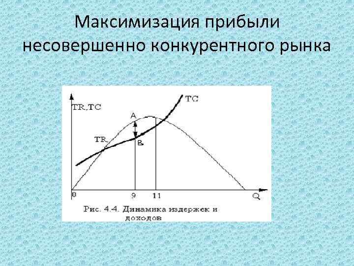 Максимизация прибыли несовершенно конкурентного рынка 