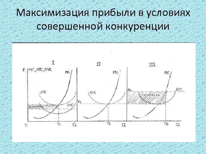 Максимизация прибыли в условиях совершенной конкуренции 