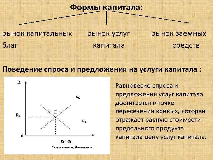 Рынок капитала презентация 10 класс