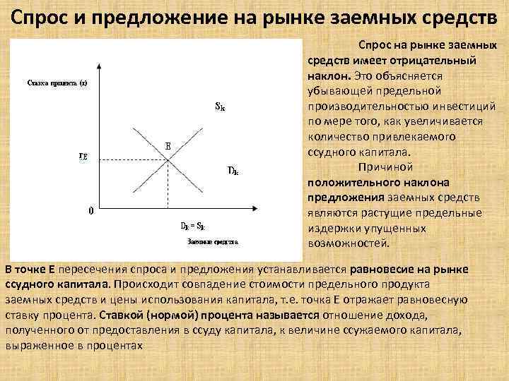 Спрос и предложение на рынке заемных средств Спрос на рынке заемных средств имеет отрицательный