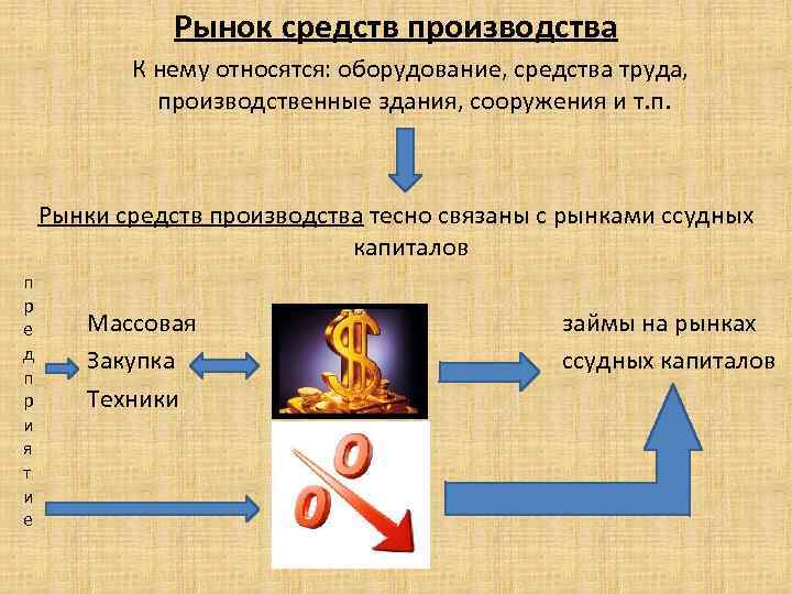 Цели национального производства и состав ввп презентация