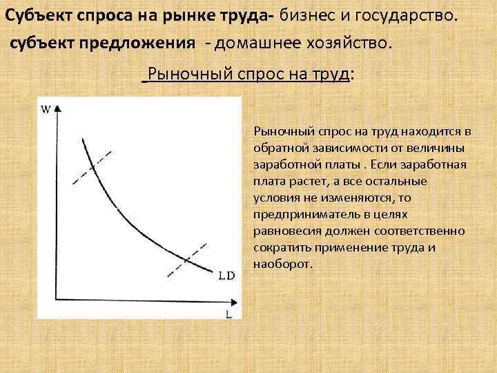 Государство как рыночный субъект презентация