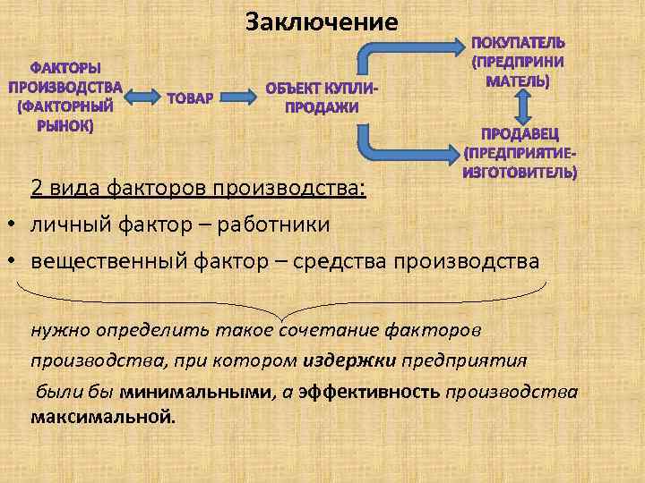 Какой фактор производства может быть проиллюстрирован данными изображениями строитель