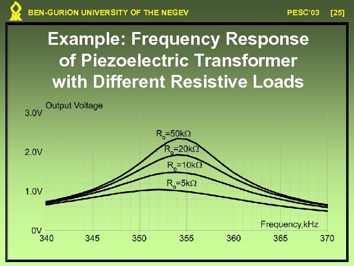 BEN-GURION UNIVERSITY OF THE NEGEV PESC’ 03 Example: Frequency Response of Piezoelectric Transformer with