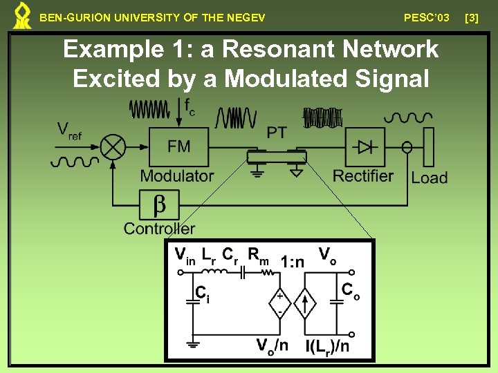 BEN-GURION UNIVERSITY OF THE NEGEV PESC’ 03 Example 1: a Resonant Network Excited by