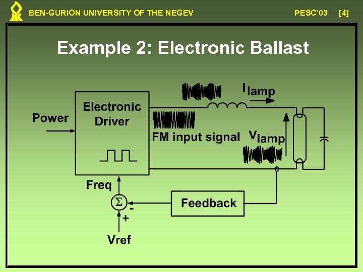 BEN-GURION UNIVERSITY OF THE NEGEV PESC’ 03 Example 2: Electronic Ballast [4] 
